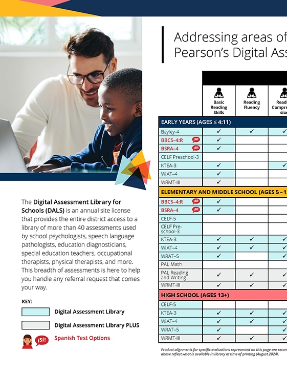 Digital Assessment Library for Schools (DALS) Eligibility Guidance Matrix