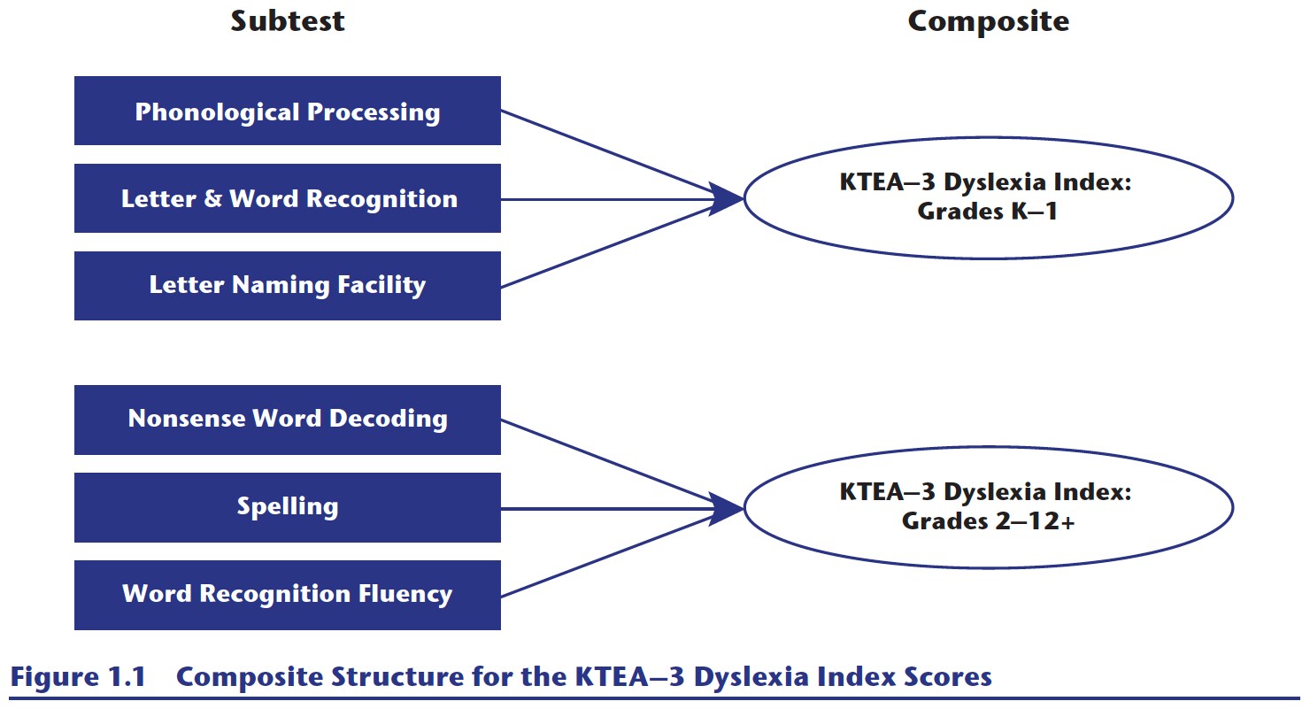 Kaufman Test Of Educational Achievement Age Range